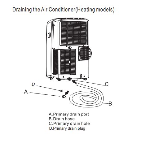 E5 Error and how to Drain your Hisense Portable Air Conditioner